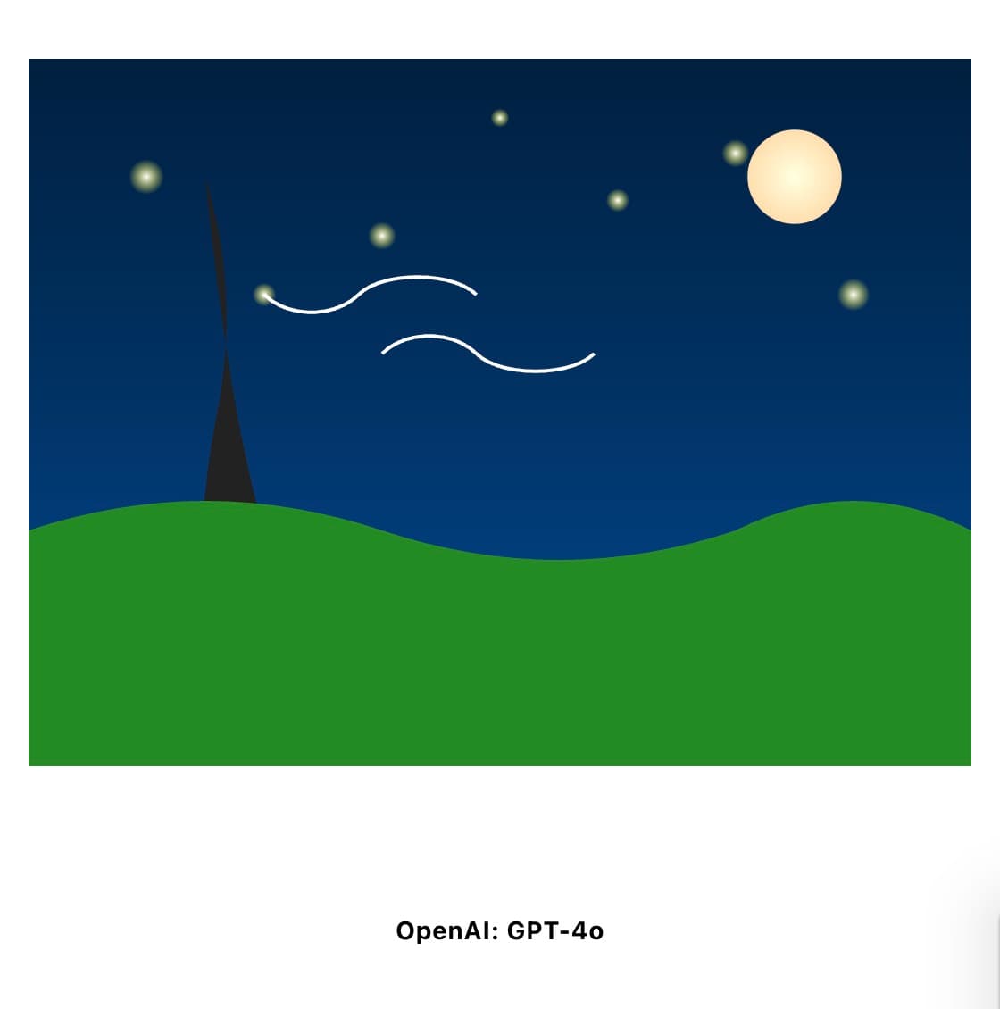 GPT-4o's attempt at recreating Starry Night